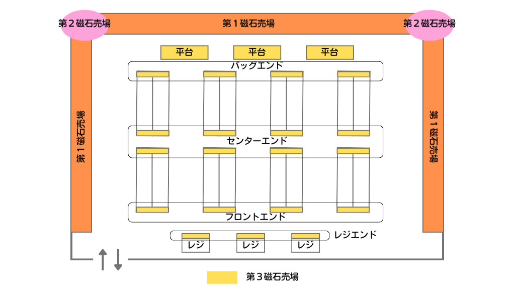 エンドの種類図解.png