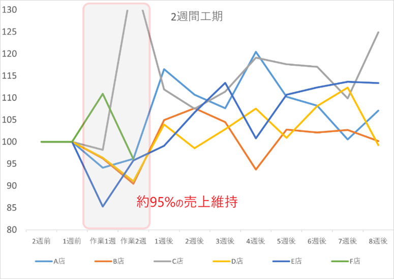 グラフ②.png