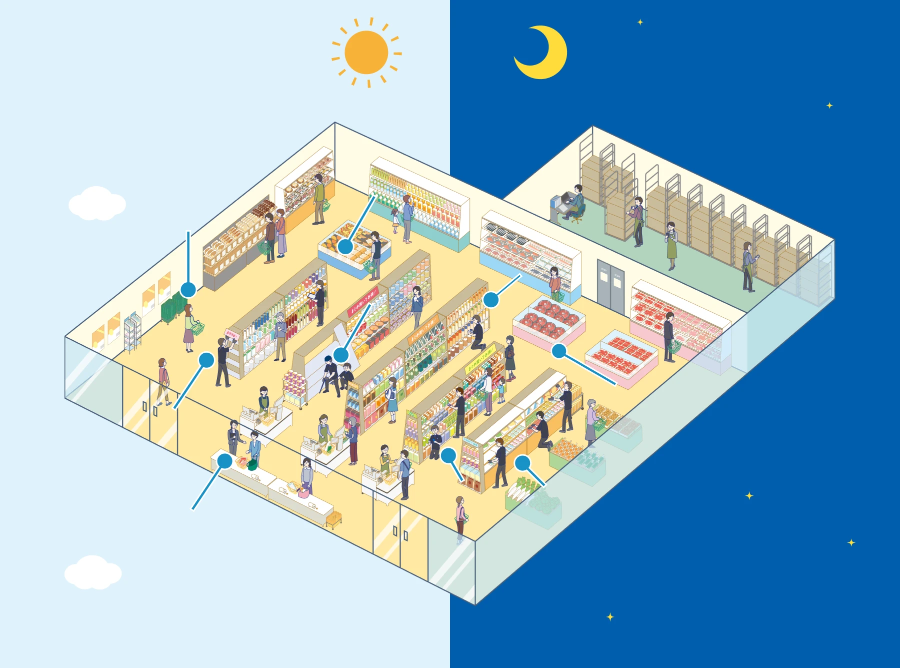 店舗